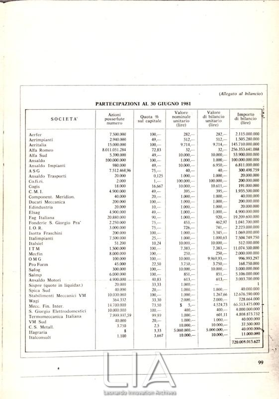 Principali partecipazioni Finmeccanica al 30 giugno 1981