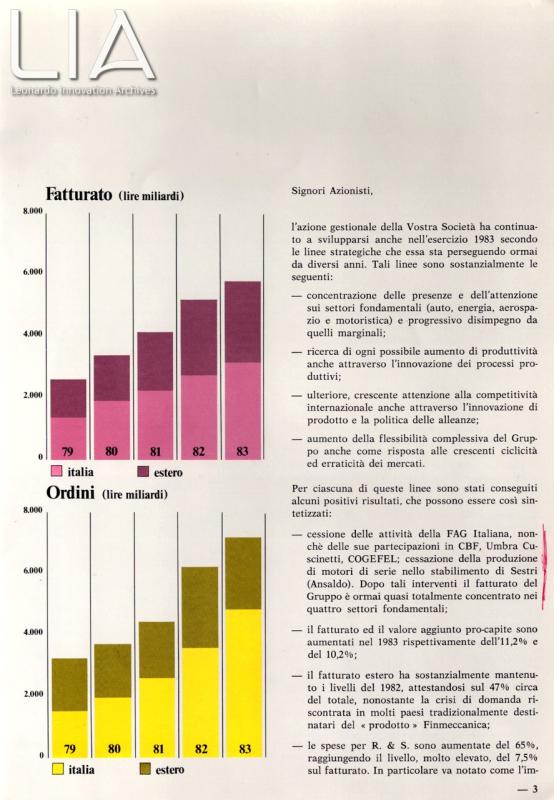 Fatturato e ordini