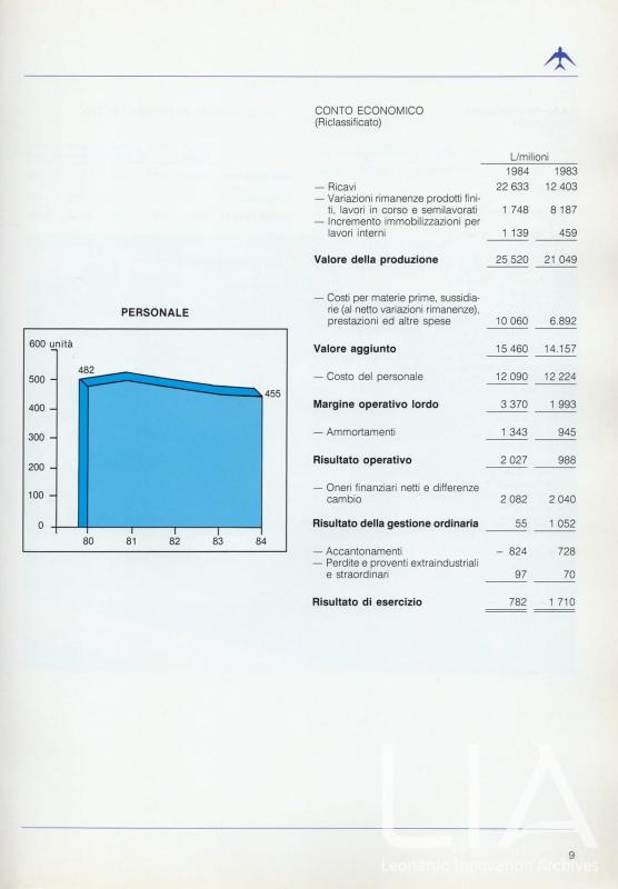 Relazione bilancio esercizio 1984 - p. 11