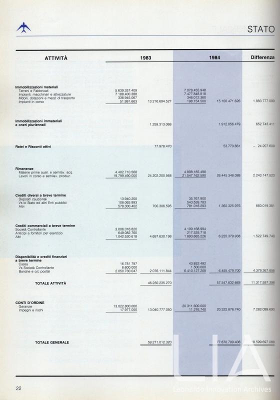 Relazione bilancio esercizio 1984 - p. 24