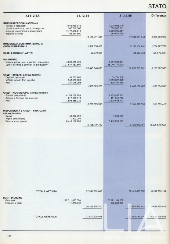 Relazione bilancio esercizio 1985 - p.28
