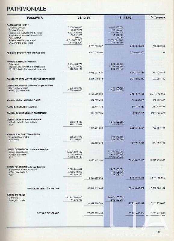 Relazione bilancio esercizio 1985 - p.29