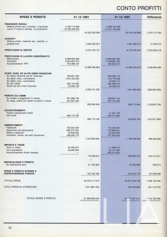 Relazione bilancio esercizio 1985 - p.30