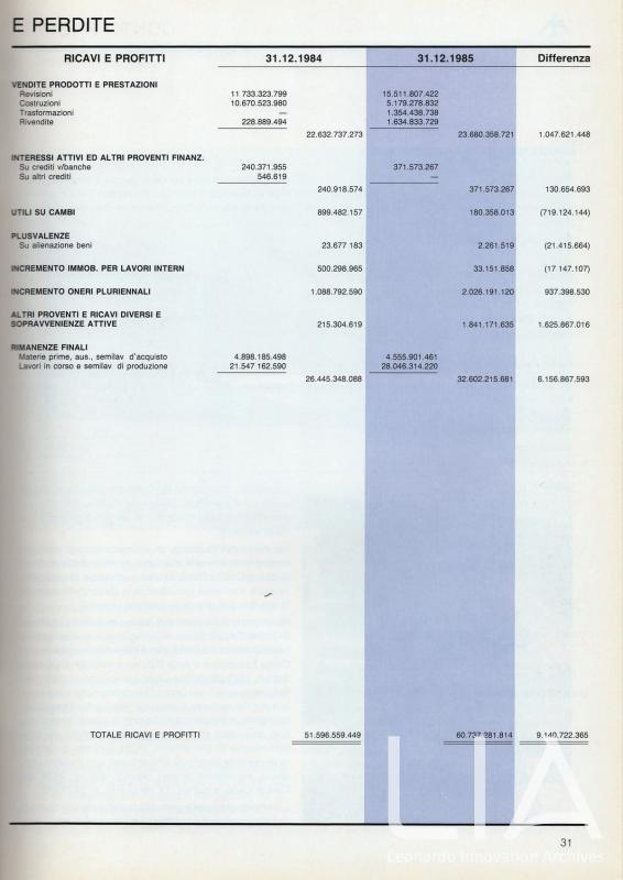 Relazione bilancio esercizio 1985 - p.31