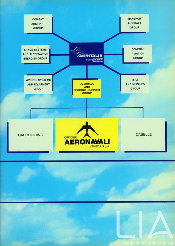 Profilo aziendale 1981-1985 - p.3
