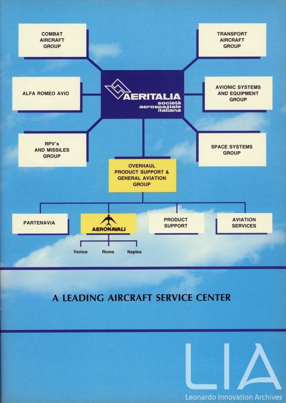Profilo aziendale 1985-1989 - p.3
