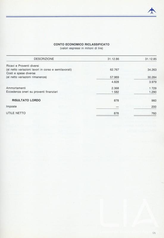 Relazione bilancio esercizio 1986 - p.13