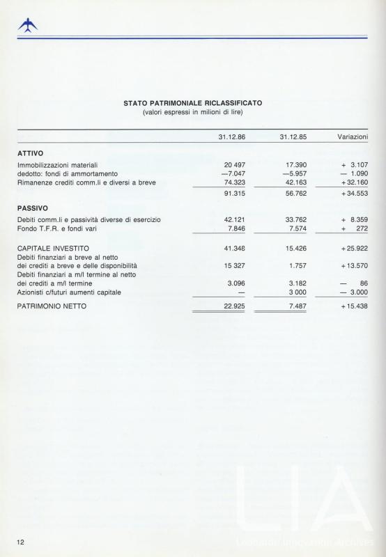 Relazione bilancio esercizio 1986 - p.14