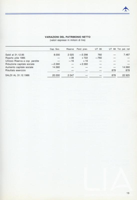 Relazione bilancio esercizio 1986 - p.15