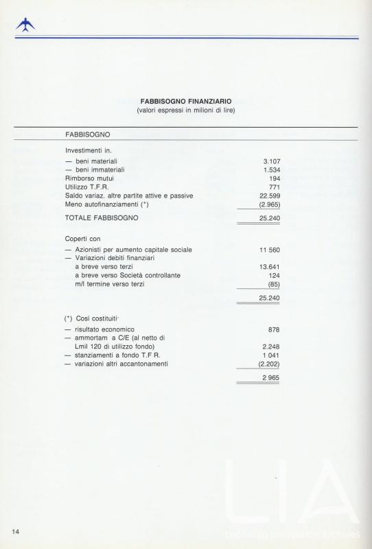 Relazione bilancio esercizio 1986 - p.16