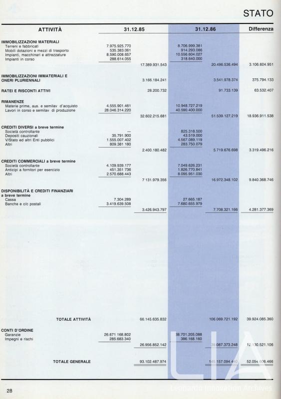Relazione bilancio esercizio 1986 - p.30
