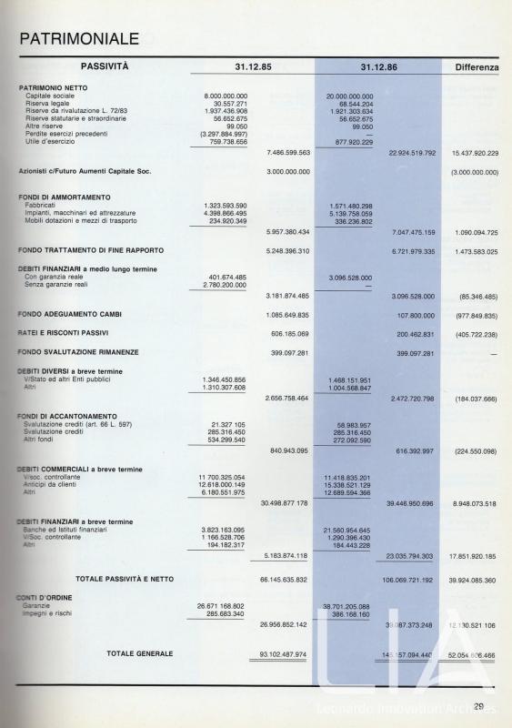Relazione bilancio esercizio 1986 - p.31