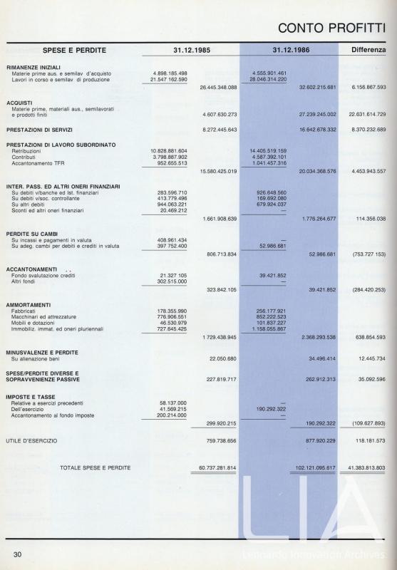 Relazione bilancio esercizio 1986 - p.32