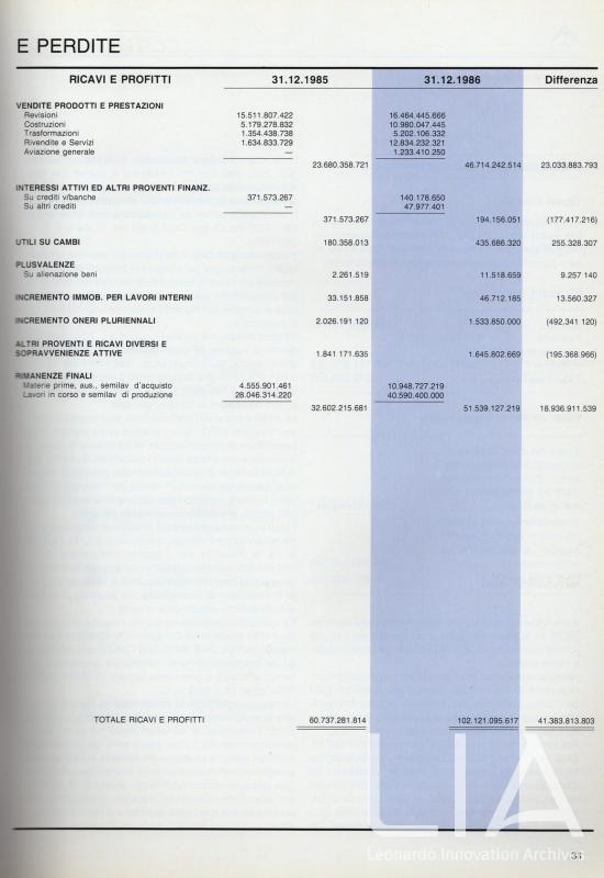 Relazione bilancio esercizio 1986 - p.33