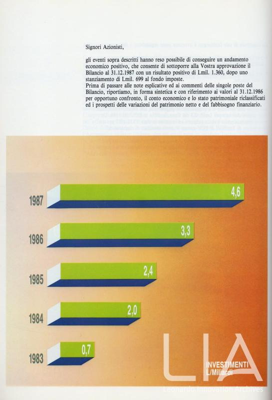 Relazione bilancio esercizio 1987 - p.12