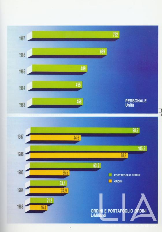 Relazione bilancio esercizio 1987 - p.13