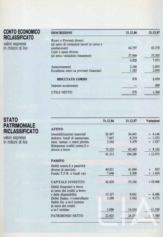 Relazione bilancio esercizio 1987 - p.14