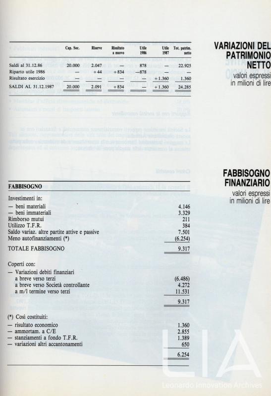 Relazione bilancio esercizio 1987 - p.15