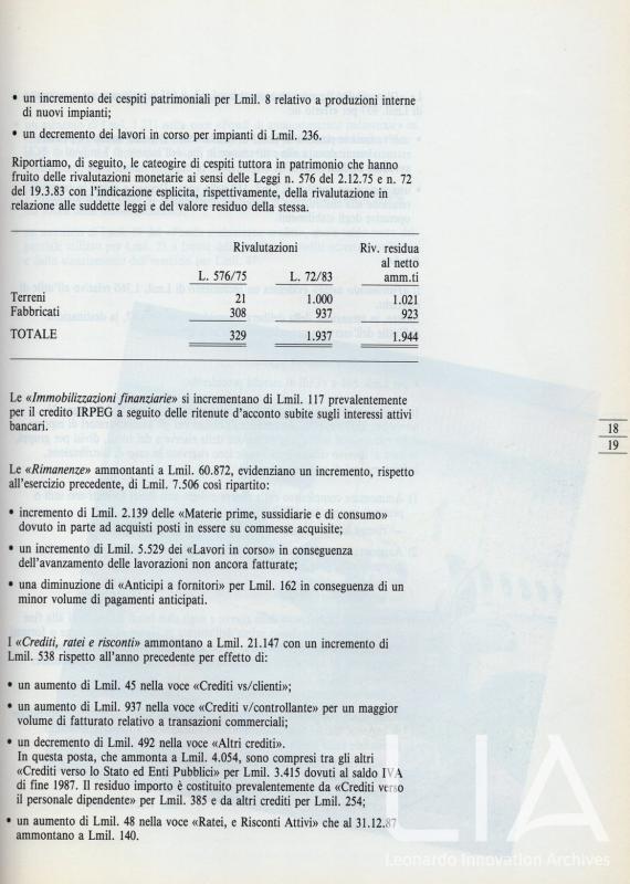 Relazione bilancio esercizio 1987 -  p.21