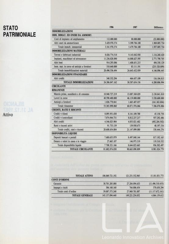 Relazione bilancio esercizio 1987 - p.32