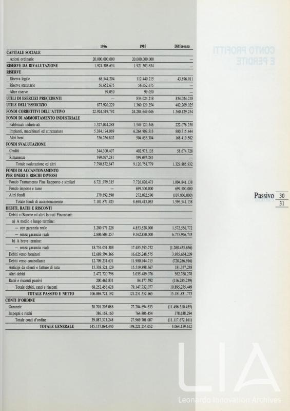 Relazione bilancio esercizio 1987 - p.33