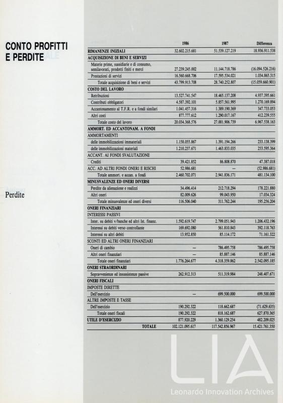 Relazione bilancio esercizio 1987 - p.34