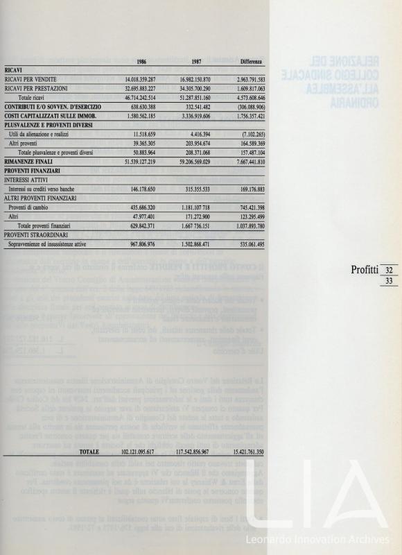 Relazione bilancio esercizio 1987 - p.35