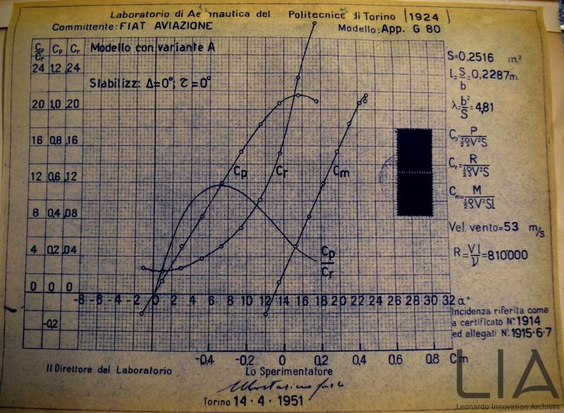 G80_coefficienti aerodinamici della versione 1B