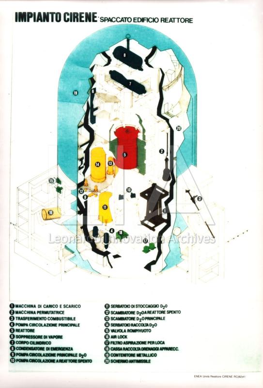 Centrale CIRENE di Borgo Sabotino