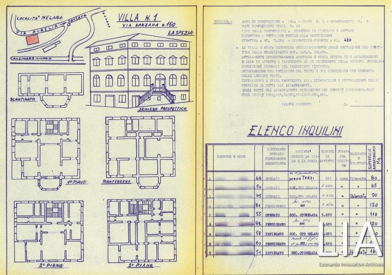 Prospetto della Casa del Direttore