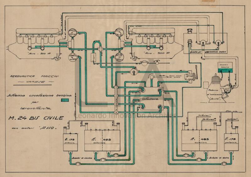 Idrovolante Macchi M.24 civile - Schema circolazione benzina