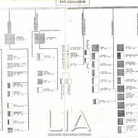 Schema delle partecipazioni al 30 settembre 1962