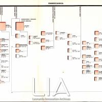 Schema delle partecipazioni al 30 settembre 1964