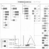 Schema delle partecipazioni al 15 ottobre 1965