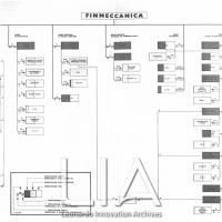 Schema delle partecipazioni al 31 ottobre 1966