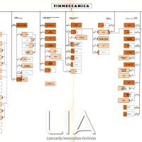 Schema delle partecipazioni al 30 ottobre 1967