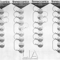 Schema delle partecipazioni al 31 dicembre 1970