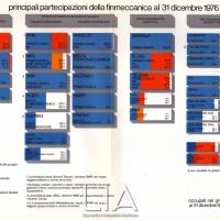 Principali partecipazioni Finmeccanica al 31 dicembre 1976