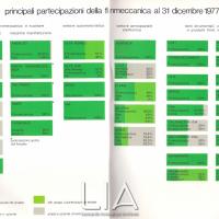 Principali partecipazioni Finmeccanica al 31 dicembre 1977