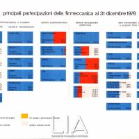 Principali partecipazioni Finmeccanica al 31 dicembre 1978