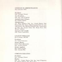 Cariche sociali per l'Esercizio 1987