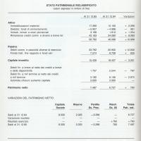 Relazione bilancio esercizio 1985 - p.12