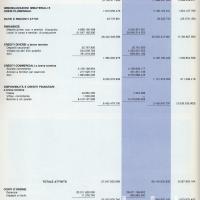 Relazione bilancio esercizio 1985 - p.28