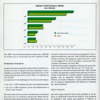 Relazione bilancio esercizio 1986 - p.12