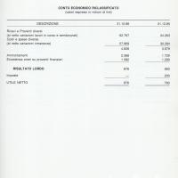 Relazione bilancio esercizio 1986 - p.13