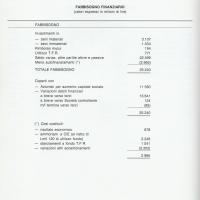 Relazione bilancio esercizio 1986 - p.16