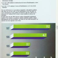 Relazione bilancio esercizio 1987 - p.11