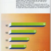 Relazione bilancio esercizio 1987 - p.12