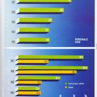 Relazione bilancio esercizio 1987 - p.13