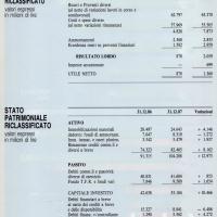 Relazione bilancio esercizio 1987 - p.14